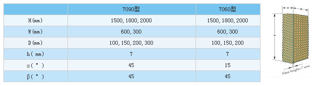 廣州廠房通風(fēng)降溫水簾系列、車(chē)間通風(fēng)設(shè)備、水空調(diào)