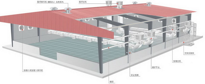環(huán)?？照{(diào)安裝示意圖