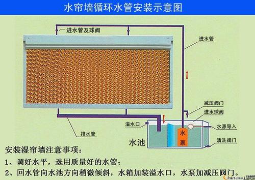 高溫車間降溫通風設(shè)備珠海 倉儲倉庫通風降溫解決方案珠海