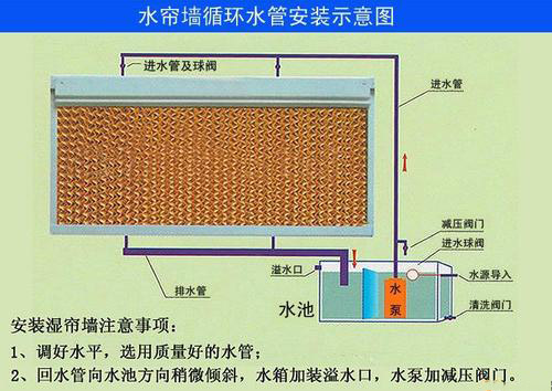 簾紙中山 濕簾紙花都 負壓通風降溫設(shè)備廣東