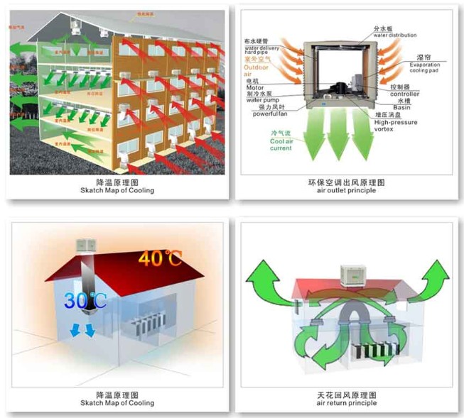 車間水冷空調(diào)，工業(yè)廠房冷風(fēng)機(jī)