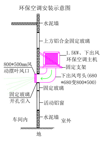 工廠車(chē)間空調(diào)